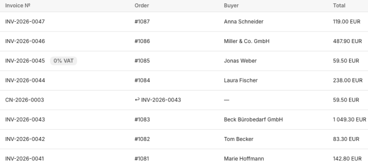 Sequential gap-free invoice numbers including a linked credit note